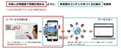 QR Translatorの仕組み