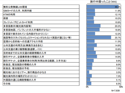 2015 困った事