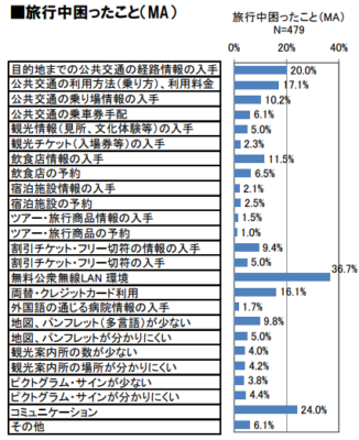 2014 困った事