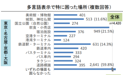 多言語表示で困った場所　2016