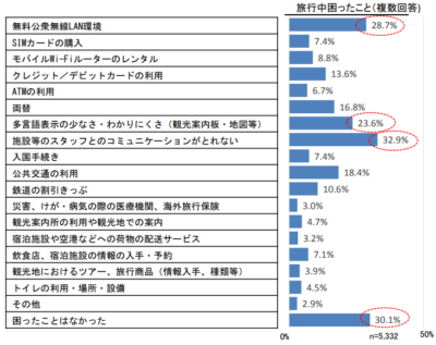 2016 困った事