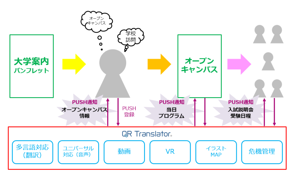 ブラウザPush機能