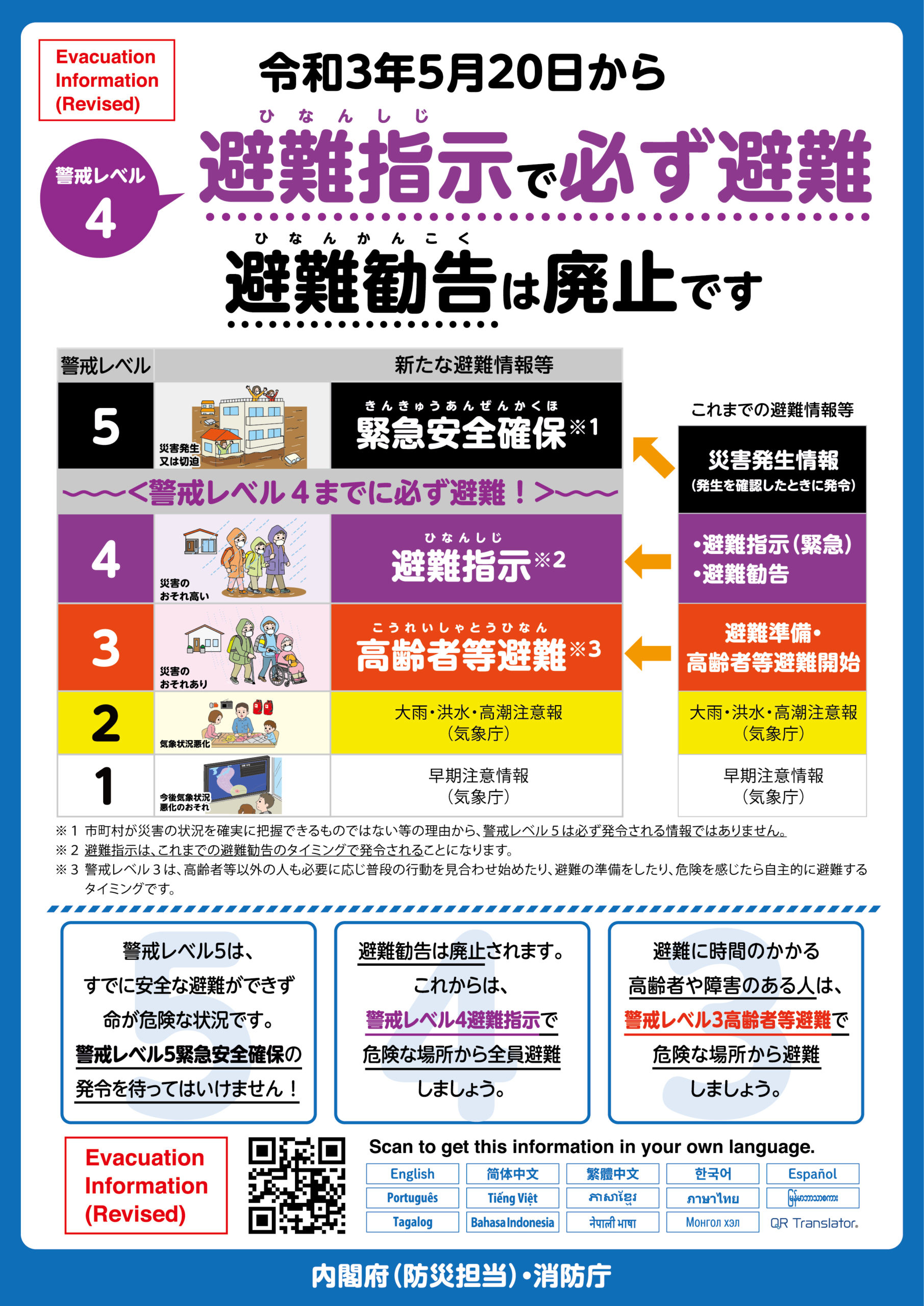 新たな避難情報