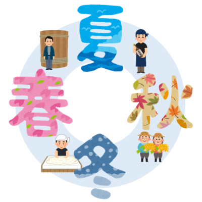 日本酒造りは日本の四季と深く結びついていることを表したイラスト