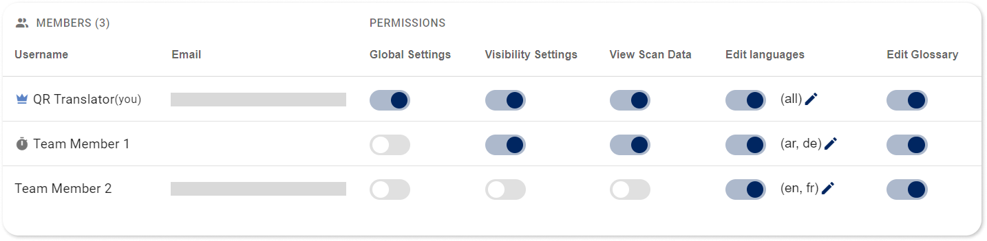 The Members permissions screen